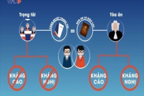 [Tp.HCM] Lớp bồi dưỡng Các phương thức giải quyết tranh chấp ngoài Tòa án và thực tiễn áp dụng Luật Trọng tài Thương mại năm 2010 tại Việt Nam