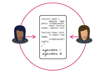 Arbitration of Smart Contracts Part 2 – Recommendations for the Future Landscape of Smart Contracts