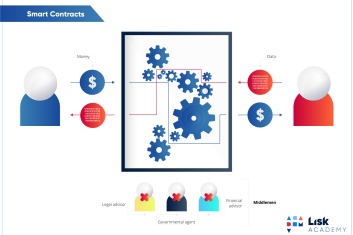 Arbitration of Smart Contracts Part 3 – Issues to Consider When Choosing Arbitration to Resolve Smart Contracts Disputes