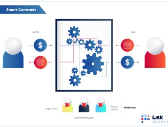 Arbitration of Smart Contracts Part 3 – Issues to Consider When Choosing Arbitration to Resolve Smart Contracts Disputes