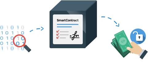 Arbitration of Smart Contracts Part 1 – Introduction to Smart Contracts Arbitration of Smart Contracts Part 1 – Introduction to Smart Contracts