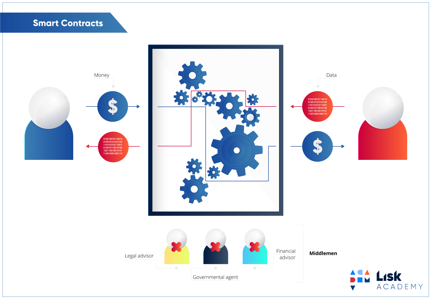 Arbitration of Smart Contracts Part 3 – Issues to Consider When Choosing Arbitration to Resolve Smart Contracts Disputes Arbitration of Smart Contracts Part 3 – Issues to Consider When Choosing Arbitration to Resolve Smart Contracts Disputes