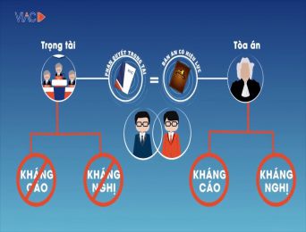 [Tp.HCM] Lớp bồi dưỡng Các phương thức giải quyết tranh chấp ngoài Tòa án và thực tiễn áp dụng Luật Trọng tài Thương mại năm 2010 tại Việt Nam