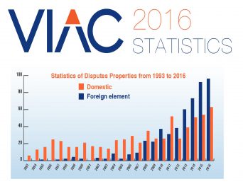 Vietnam International Arbitration Centre Report on Summarizing Activities in 2016
