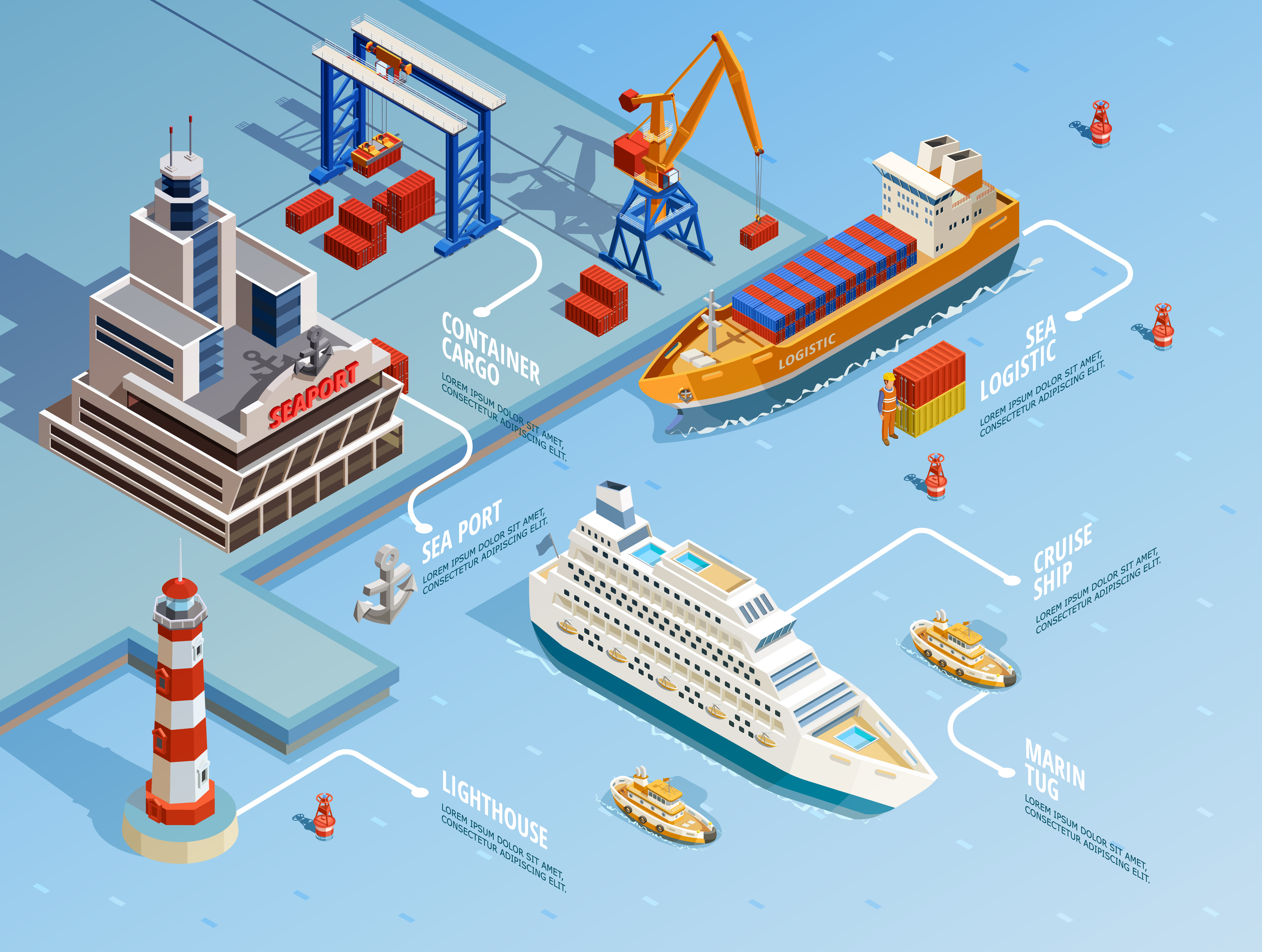 Why the left of ship called “Port” and the right “Starboard”?